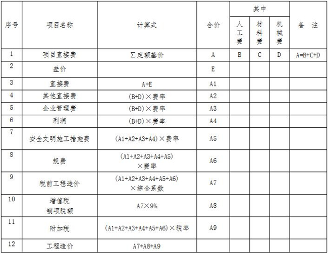 乐鱼-LEYU官方网站造价,中昕国际