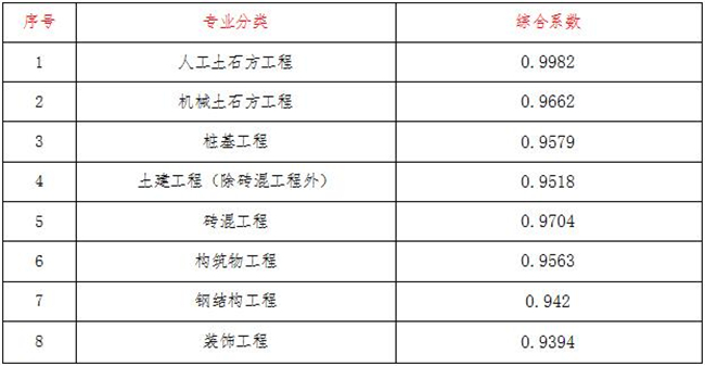 乐鱼-LEYU官方网站造价,乐鱼-LEYU官方网站

