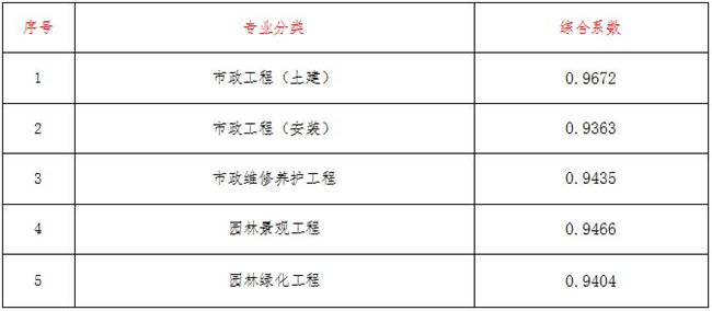 乐鱼-LEYU官方网站造价,乐鱼-LEYU官方网站
