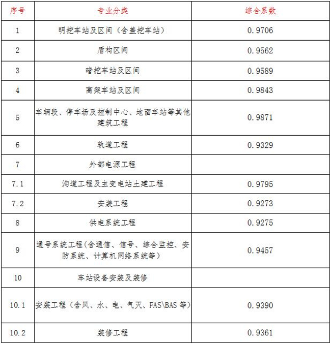 乐鱼-LEYU官方网站造价,乐鱼-LEYU官方网站
