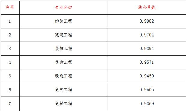 乐鱼-LEYU官方网站造价,乐鱼-LEYU官方网站
